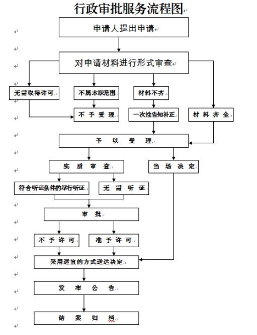 江苏省互联网宗教信息服务许可证办理地址、条件及流程