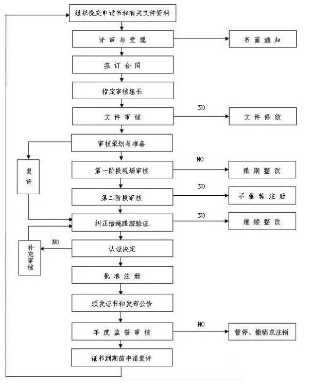 企业最关心的ISO9001、ISO14001、ISO45001认证的几个问题都在这里解决了！