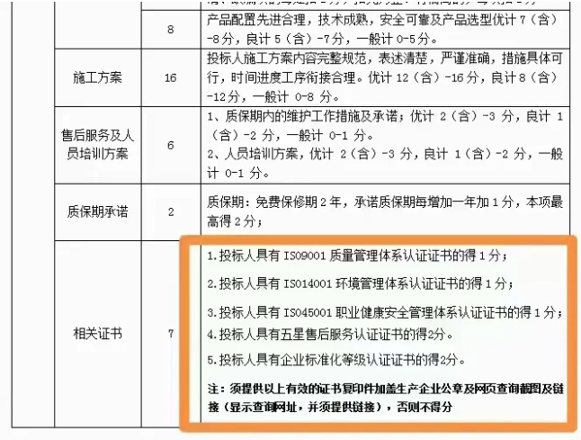 ISO三体系已经成为企业的万金油（各行业招标投标必看）