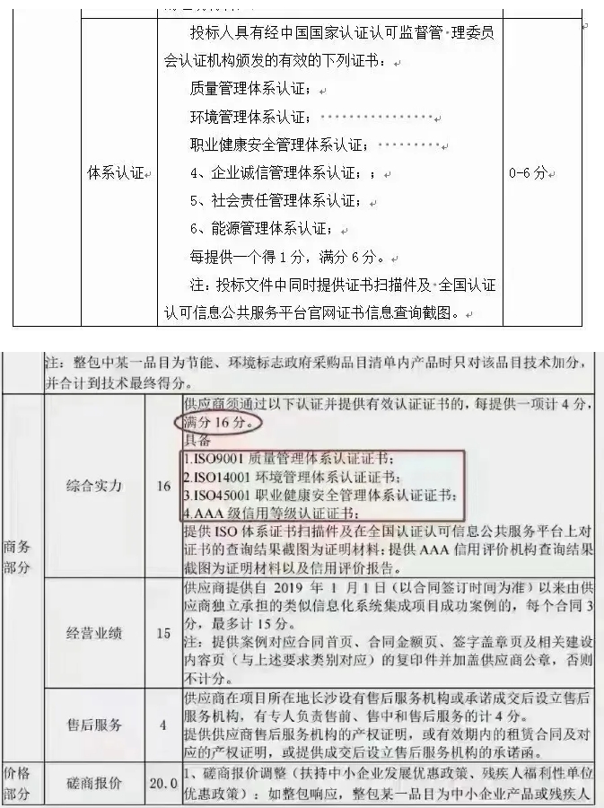 ISO三体系已经成为企业的万金油（各行业招标投标必看）